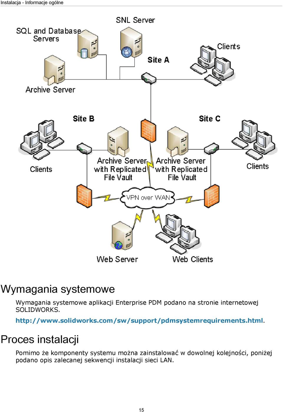 com/sw/support/pdmsystemrequirements.html.