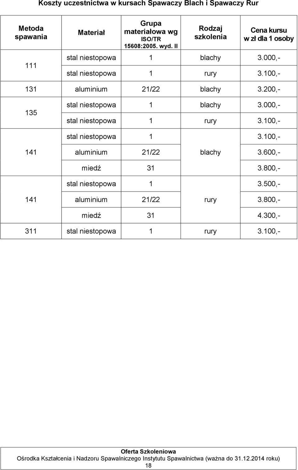 100,- 131 aluminium 21/22 blachy 3.200,- 135 stal niestopowa 1 blachy 3.000,- stal niestopowa 1 rury 3.100,- stal niestopowa 1 3.