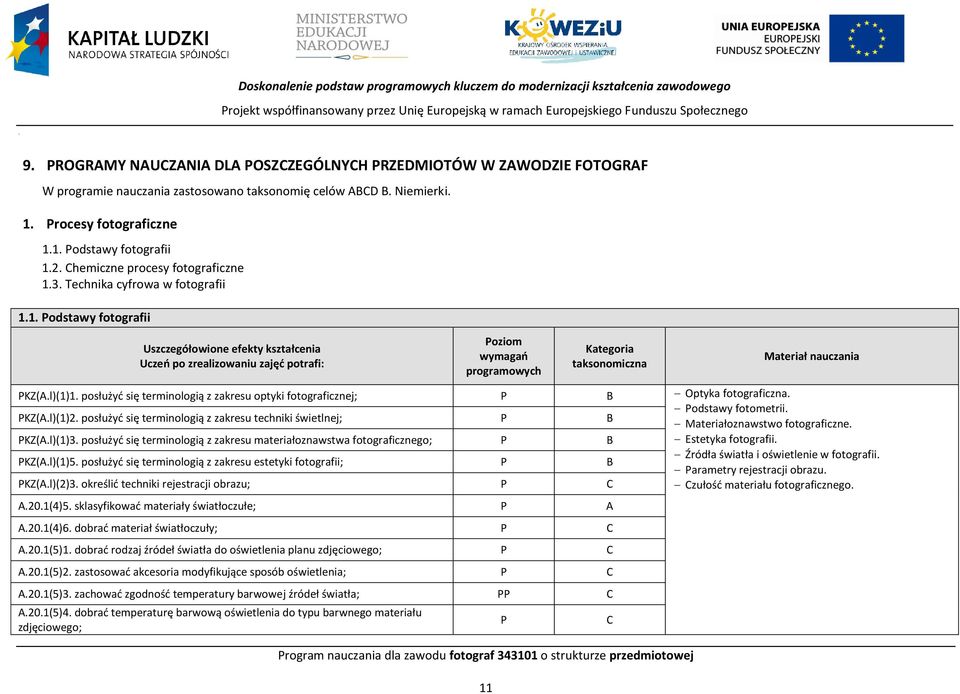 3. Technika cyfrowa w fotografii 1.