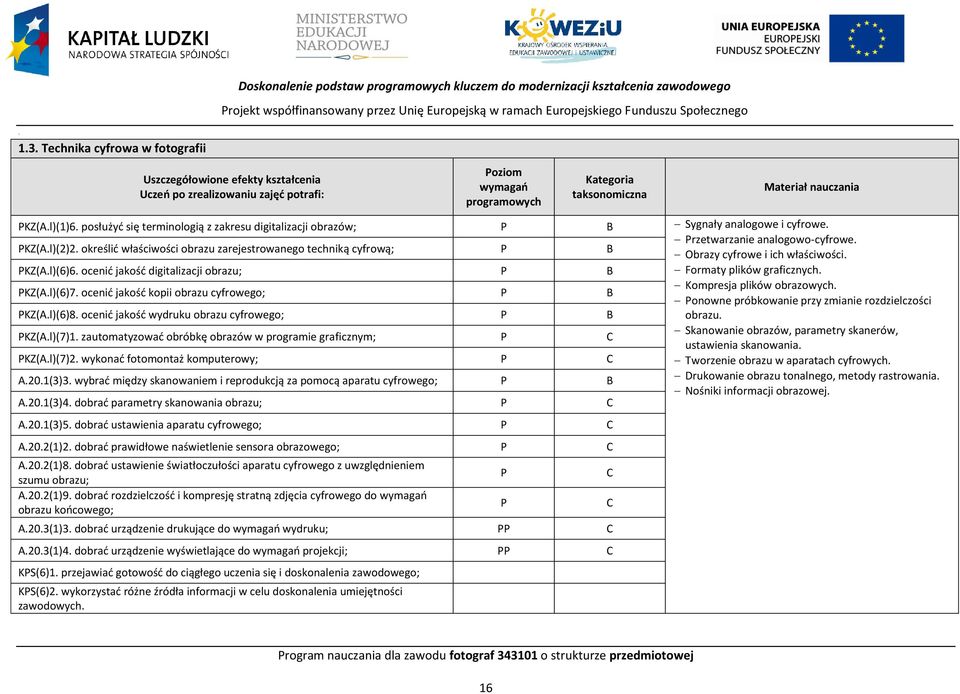 Obrazy cyfrowe i ich właściwości. KZ(A.l)(6)6. ocenić jakość digitalizacji obrazu; B Formaty plików graficznych. KZ(A.l)(6)7. ocenić jakość kopii obrazu cyfrowego; B Kompresja plików obrazowych.