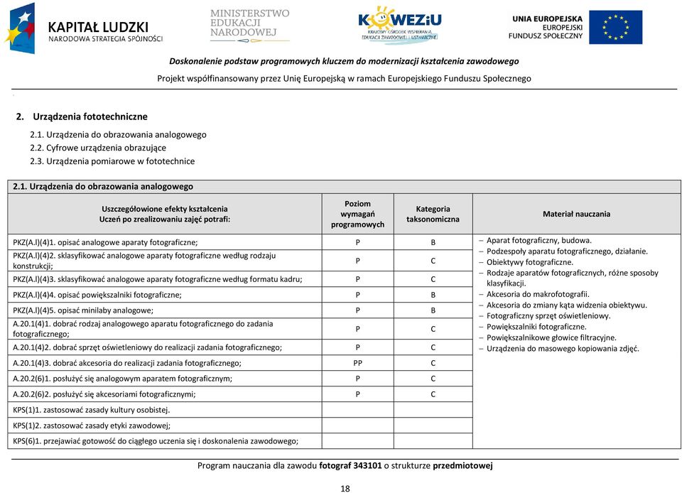 Urządzenia do obrazowania analogowego Uszczegółowione efekty kształcenia Uczeń po zrealizowaniu zajęć potrafi: oziom wymagań programowych 18 Kategoria taksonomiczna Materiał nauczania KZ(A.l)(4)1.