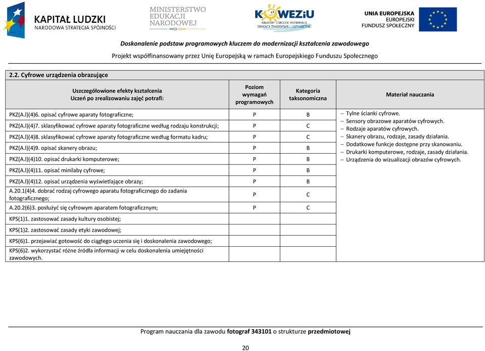 Rodzaje aparatów cyfrowych. KZ(A.l)(4)8. sklasyfikować cyfrowe aparaty fotograficzne według formatu kadru; Skanery obrazu, rodzaje, zasady działania. KZ(A.l)(4)9.