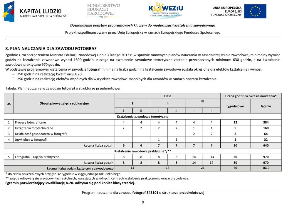 przeznaczonych minimum 630 godzin, a na kształcenie zawodowe praktyczne 970 godzin.