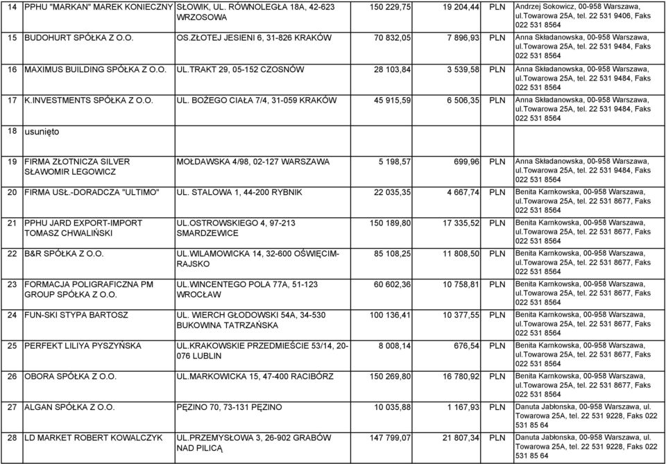 TRAKT 29, 05-152 CZOSNÓW 28 103,84 3 539,58 PLN Anna Składanowska, 00-958 Warszawa, 17 K.INVESTMENTS SPÓŁKA Z UL.