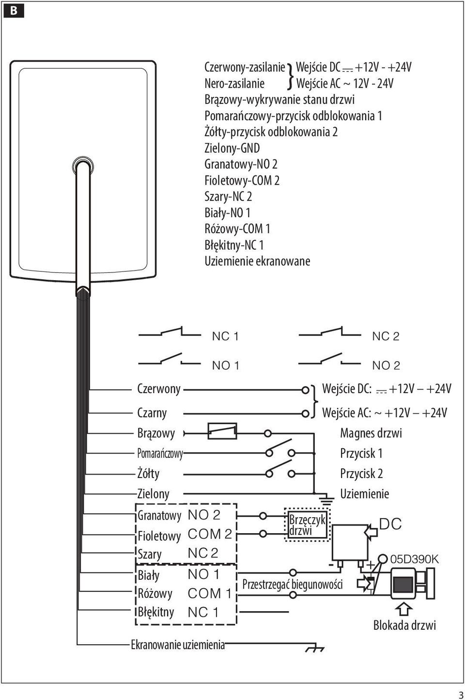 - +24V +24V Czarny AC Wejście input AC: ~ +12V - 24V +24V Brązowy Magnes drzwi Pomarańczowy Przycisk 1 Żółty Przycisk 2 Zielony Uziemienie Granatowy Fioletowy Szary