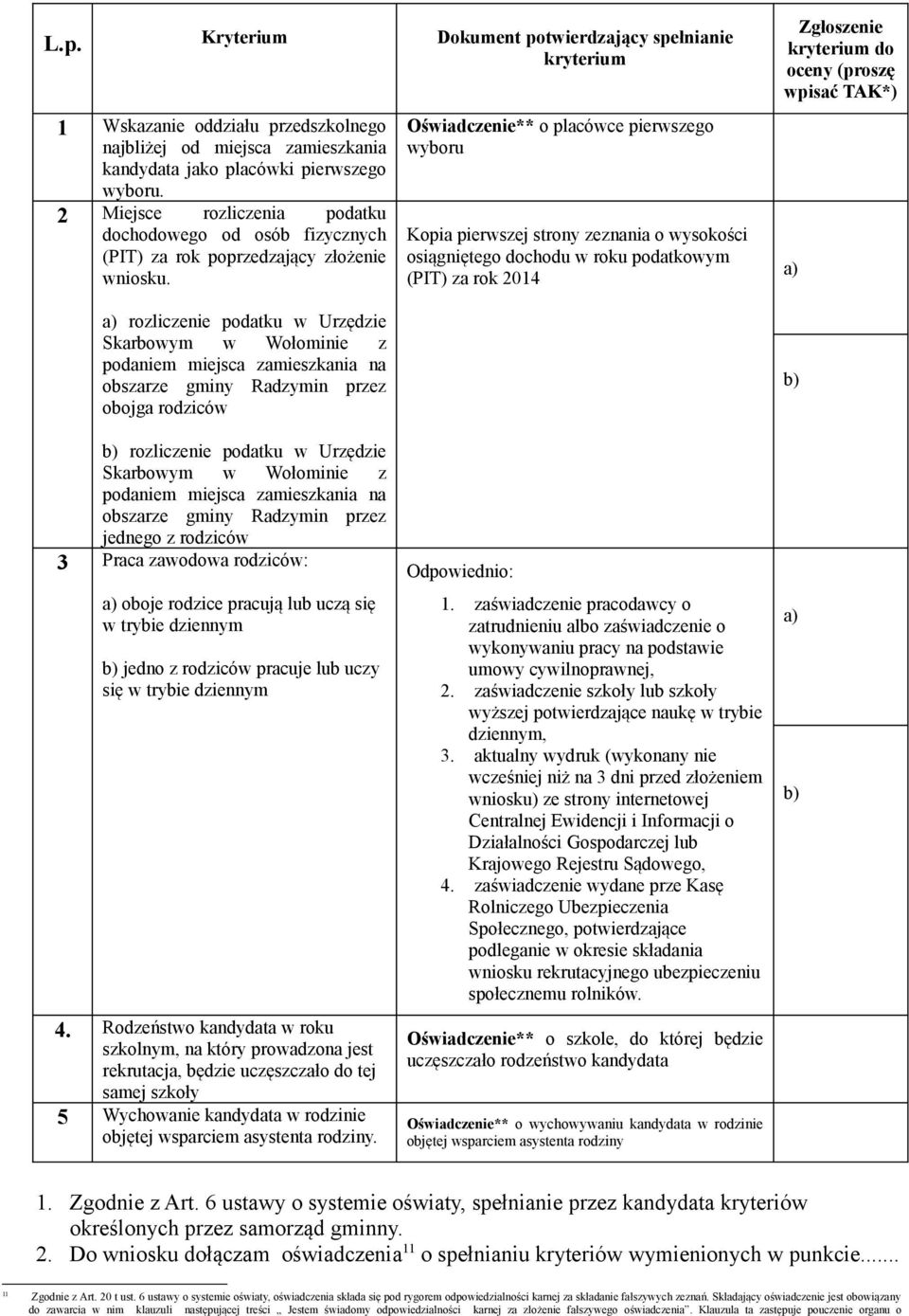 a) rozliczenie podatku w Urzędzie Skarbowym w Wołominie z podaniem miejsca zamieszkania na obszarze gminy Radzymin przez obojga rodziców Oświadczenie** o placówce pierwszego wyboru Kopia pierwszej
