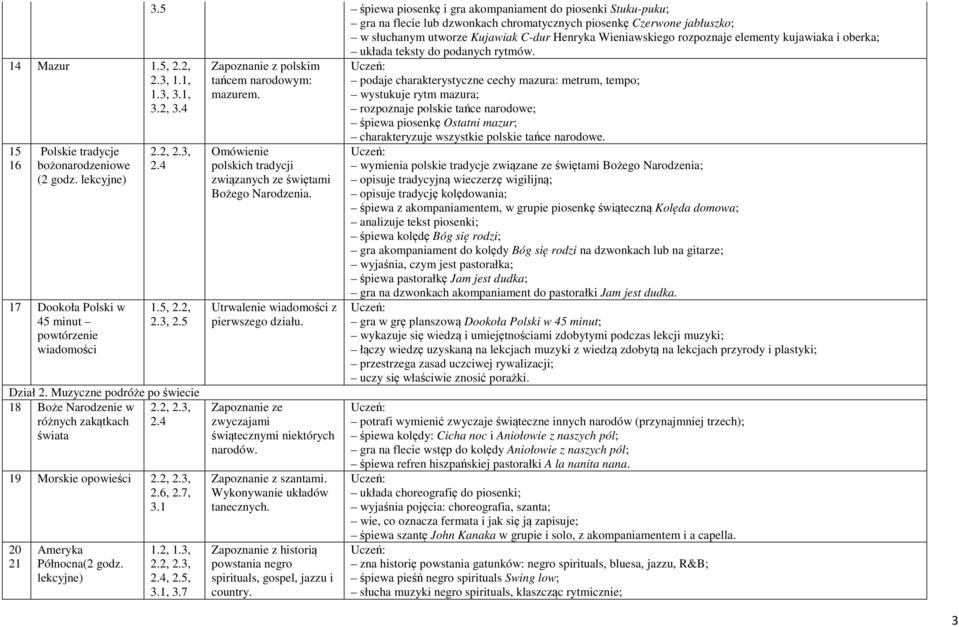 rozpoznaje elementy kujawiaka i oberka; układa teksty do podanych rytmów. 2.3, 2.5 Dział 2. Muzyczne podróże po świecie 18 Boże Narodzenie w różnych zakątkach świata 19 Morskie opowieści 2.6, 2.