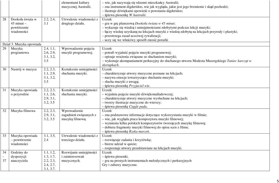 Wprowadzenie pojęcia muzyki programowej. Kształcenie umiejętności słuchania muzyki. Kształcenie umiejętności słuchania muzyki. Wprowadzenie zagadnień związanych z muzyką filmową.