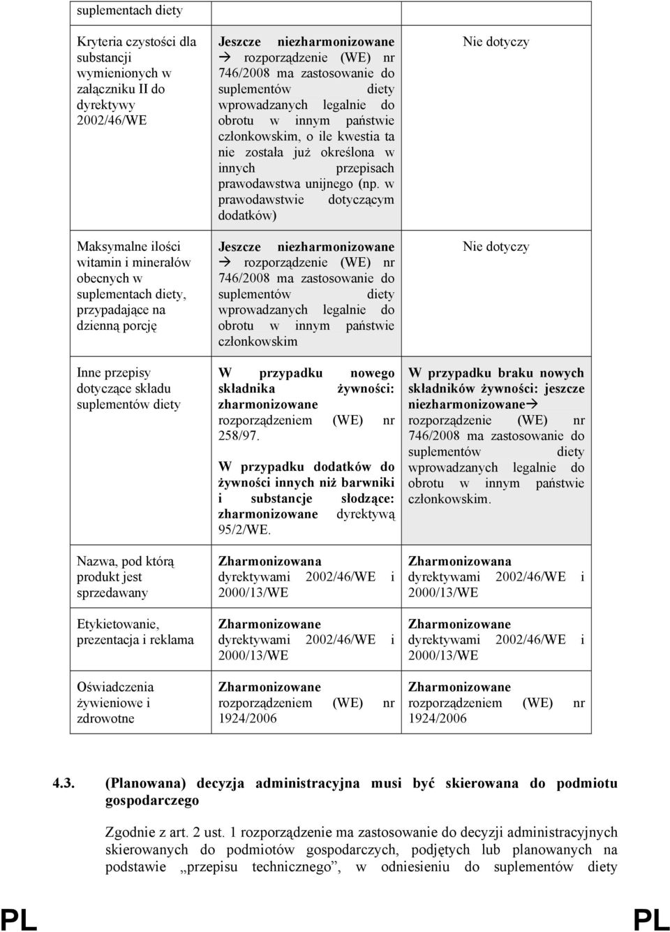 rozporządzenie (WE) nr 746/2008 ma zastosowanie do suplementów diety wprowadzanych legalnie do obrotu w innym państwie członkowskim, o ile kwestia ta nie została już określona w innych przepisach