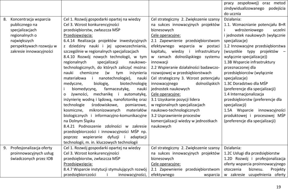 14 Realizacja projektów inwestycyjnych z dziedziny nauki i jej upowszechniania, szczególnie w regionalnych specjalizacjach 8.4.10 Rozwój nowych technologii, w tym regionalnych specjalizacji