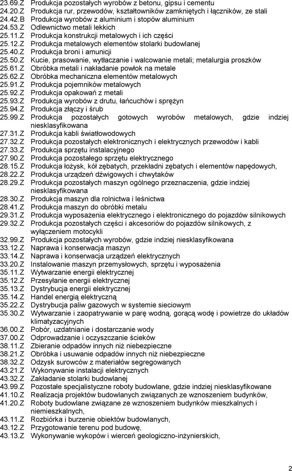 Z Produkcja metalowych elementów stolarki budowlanej 25.40.Z Produkcja broni i amunicji 25.50.Z Kucie, prasowanie, wytłaczanie i walcowanie metali; metalurgia proszków 25.61.