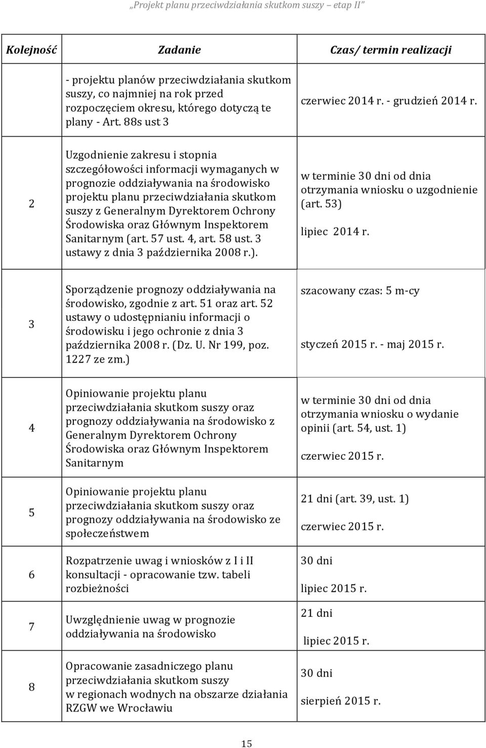 2 Uzgodnienie zakresu i stopnia szczegółowości informacji wymaganych w prognozie oddziaływania na środowisko projektu planu przeciwdziałania skutkom suszy z Generalnym Dyrektorem Ochrony Środowiska