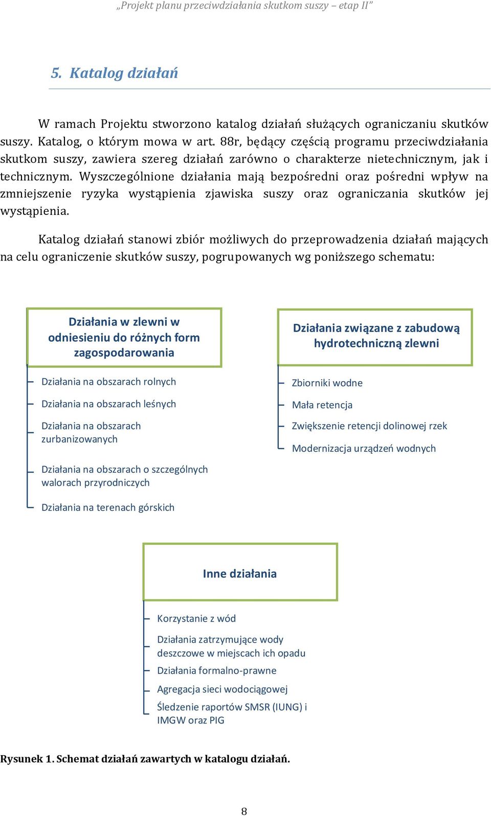 Wyszczególnione działania mają bezpośredni oraz pośredni wpływ na zmniejszenie ryzyka wystąpienia zjawiska suszy oraz ograniczania skutków jej wystąpienia.