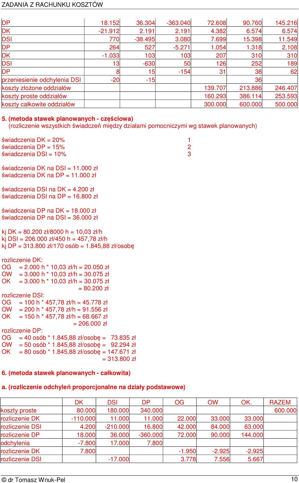 293 386.114 253.593 koszty całkowite oddziałów 300.000 600.000 50