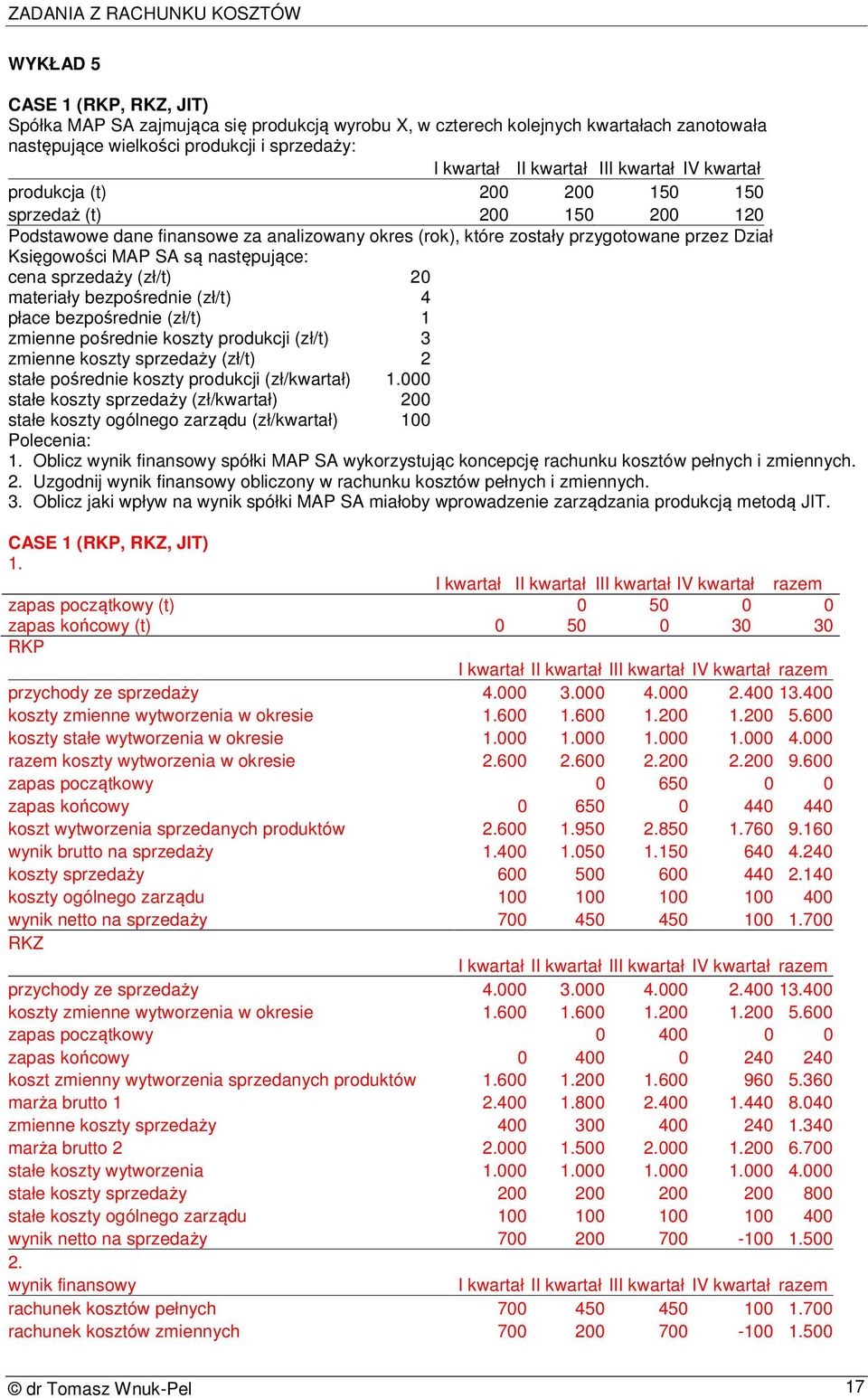 następujące: cena sprzedaży (zł/t) 20 materiały bezpośrednie (zł/t) 4 płace bezpośrednie (zł/t) 1 zmienne pośrednie koszty produkcji (zł/t) 3 zmienne koszty sprzedaży (zł/t) 2 stałe pośrednie koszty