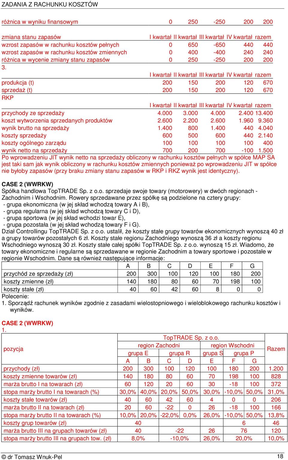 I kwartał II kwartał III kwartał IV kwartał razem produkcja (t) 200 150 200 120 670 sprzedaż (t) 200 150 200 120 670 RKP I kwartał II kwartał III kwartał IV kwartał razem przychody ze sprzedaży 4.