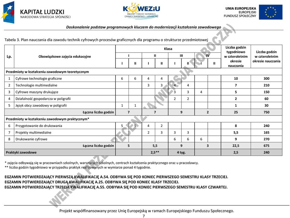 czteroletnim okresie nauczania 1 yfrowe technologie graficzne 6 6 4 4 10 300 2 Technologie multimedialne 3 3 4 4 7 210 3 yfrowe maszyny drukujące 3 3 4 5 150 4 Działalność gospodarcza w poligrafii 2