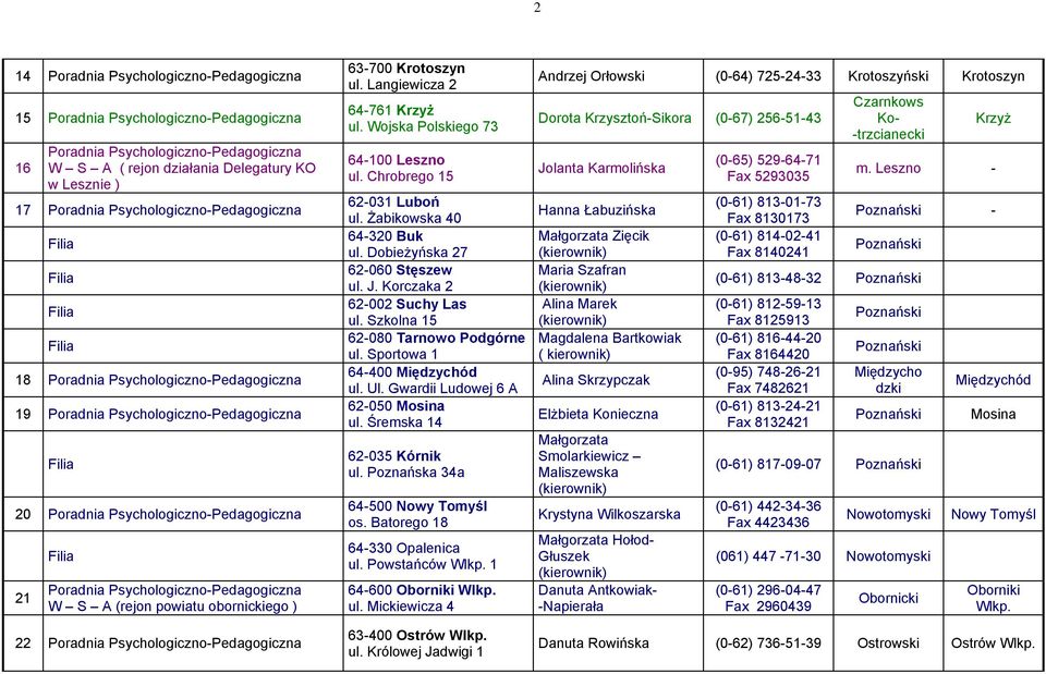 Szkolna 15 62-080 Tarnowo Podgórne ul. Sportowa 1 64-400 Międzychód ul. Ul. Gwardii Ludowej 6 A 62-050 Mosina ul. Śremska 14 62-035 Kórnik ul. Poznańska 34a 64-500 Nowy Tomyśl os.