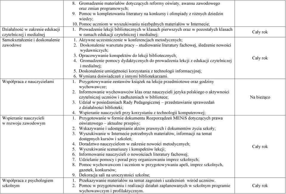 Pomoc uczniom w wyszukiwaniu niezbędnych materiałów w Internecie; 1. Prowadzenie lekcji bibliotecznych w klasach pierwszych oraz w pozostałych klasach w ramach edukacji czytelniczej i medialnej; 1.