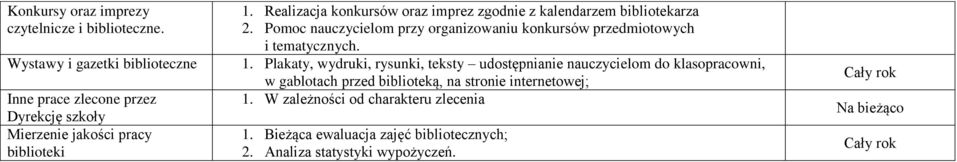 Realizacja konkursów oraz imprez zgodnie z kalendarzem bibliotekarza 2.