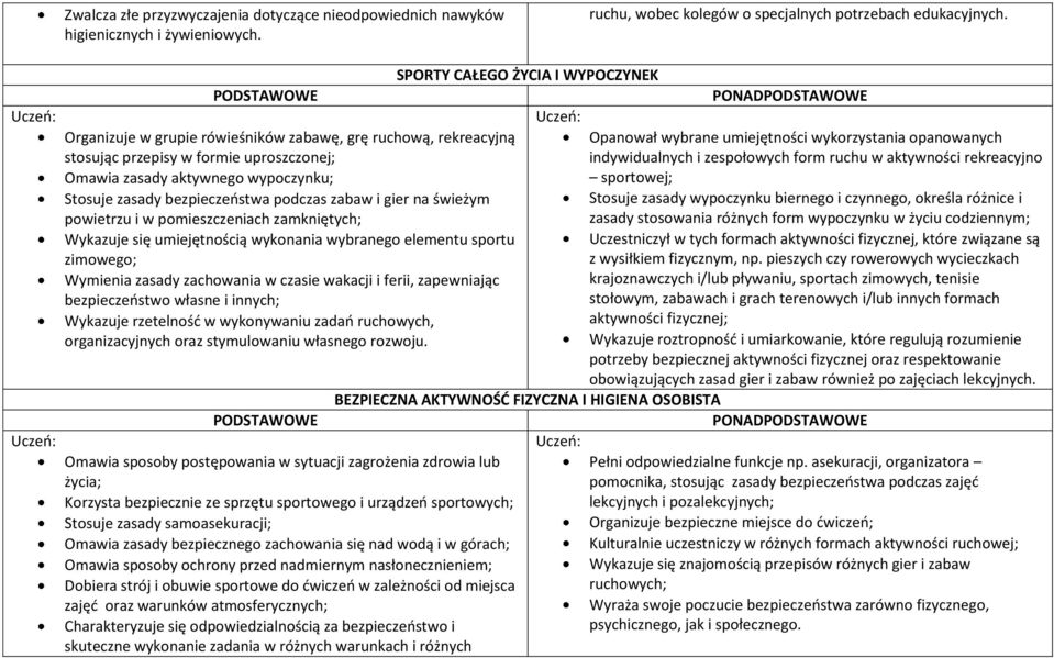 świeżym powietrzu i w pomieszczeniach zamkniętych; Wykazuje się umiejętnością wykonania wybranego elementu sportu zimowego; Wymienia zasady zachowania w czasie wakacji i ferii, zapewniając