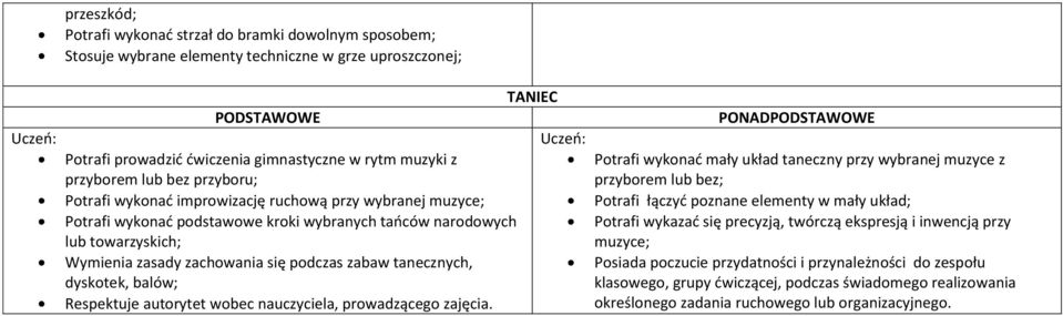 nauczyciela, prowadzącego zajęcia.