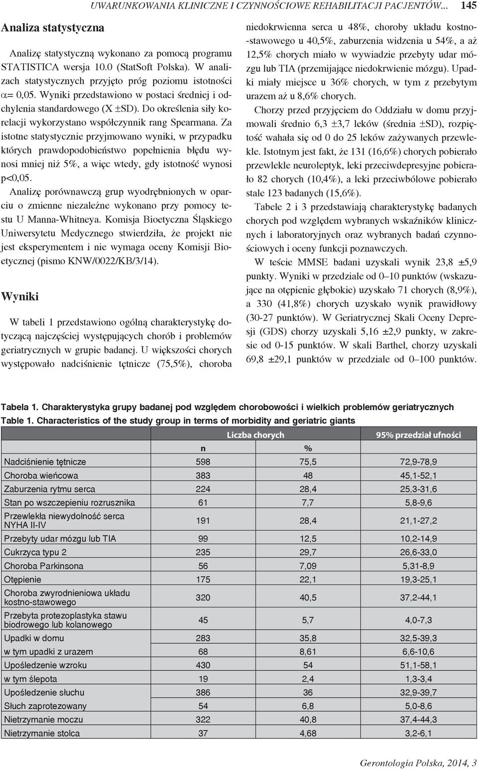 Do określenia siły korelacji wykorzystano współczynnik rang Spearmana.