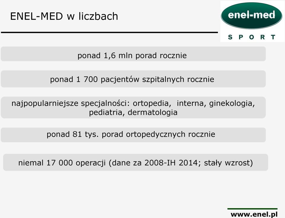 interna, ginekologia, pediatria, dermatologia ponad 81 tys.