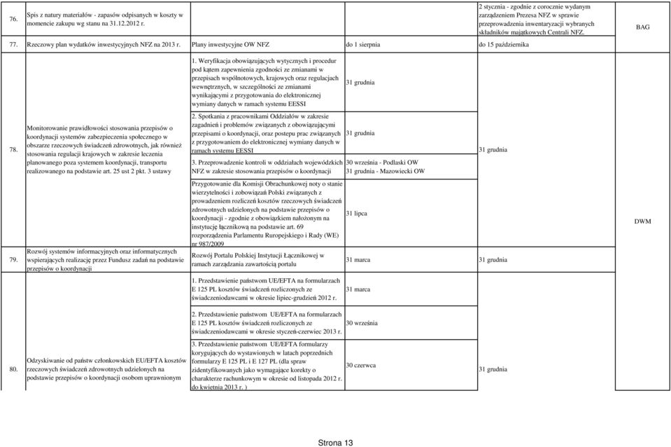 Centrali NFZ. BAG 1.