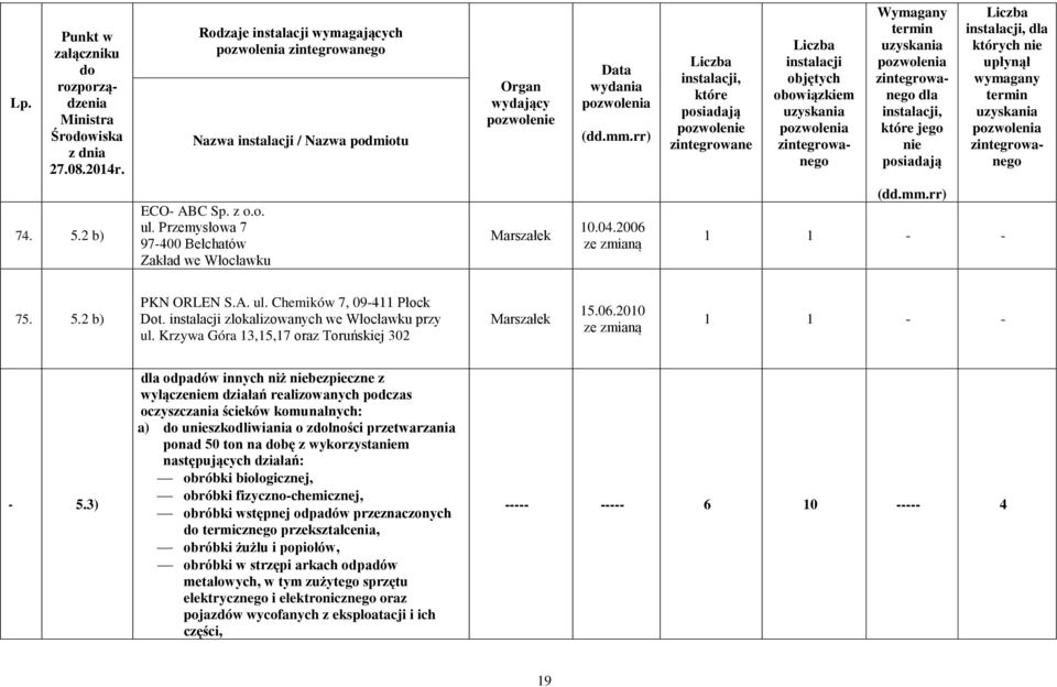 3) odpadów innych niż bezpieczne z wyłączem działań realizowanych podczas oczyszczania ścieków komunalnych: a) uszkodliwiania o zlności przetwarzania ponad 50 ton na bę z wykorzystam następujących