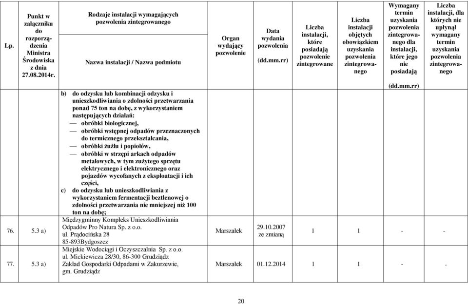 3 a) Rodzaje wymagających Nazwa / Nazwa podmiotu b) odzysku lub kombinacji odzysku i uszkodliwiania o zlności przetwarzania ponad 75 ton na bę, z wykorzystam następujących działań: obróbki