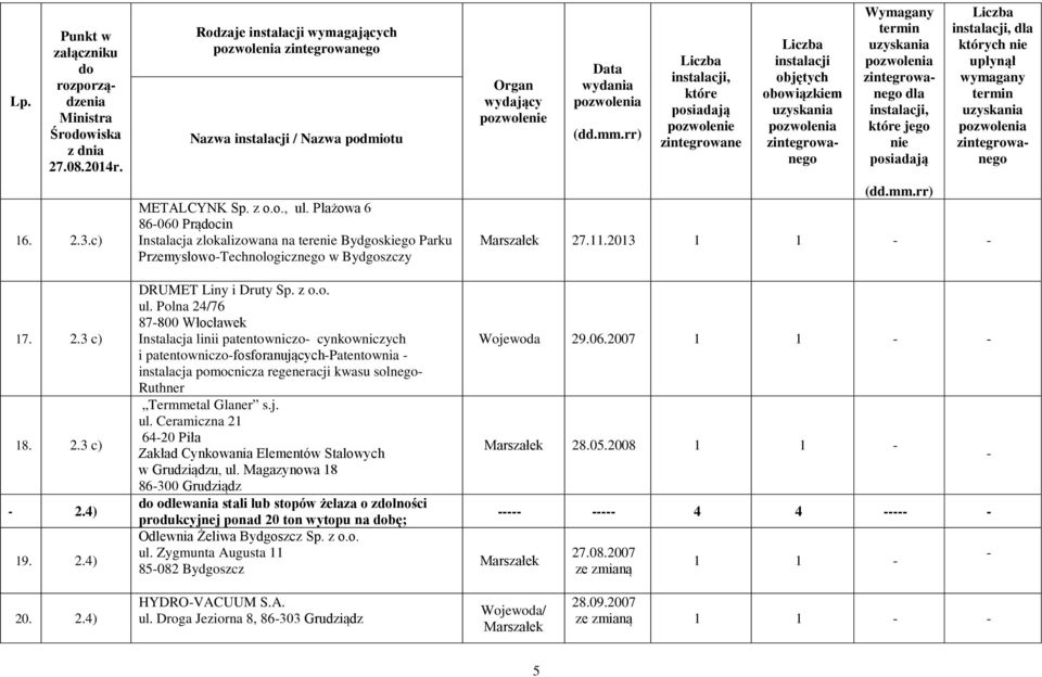 Polna 24/76 87800 Włocławek Instalacja linii patentowniczo cynkowniczych i patentowniczofosforanującychpatentownia instalacja pomocnicza regeneracji kwasu solnego Ruthner Termmetal Glaner s.j. ul.
