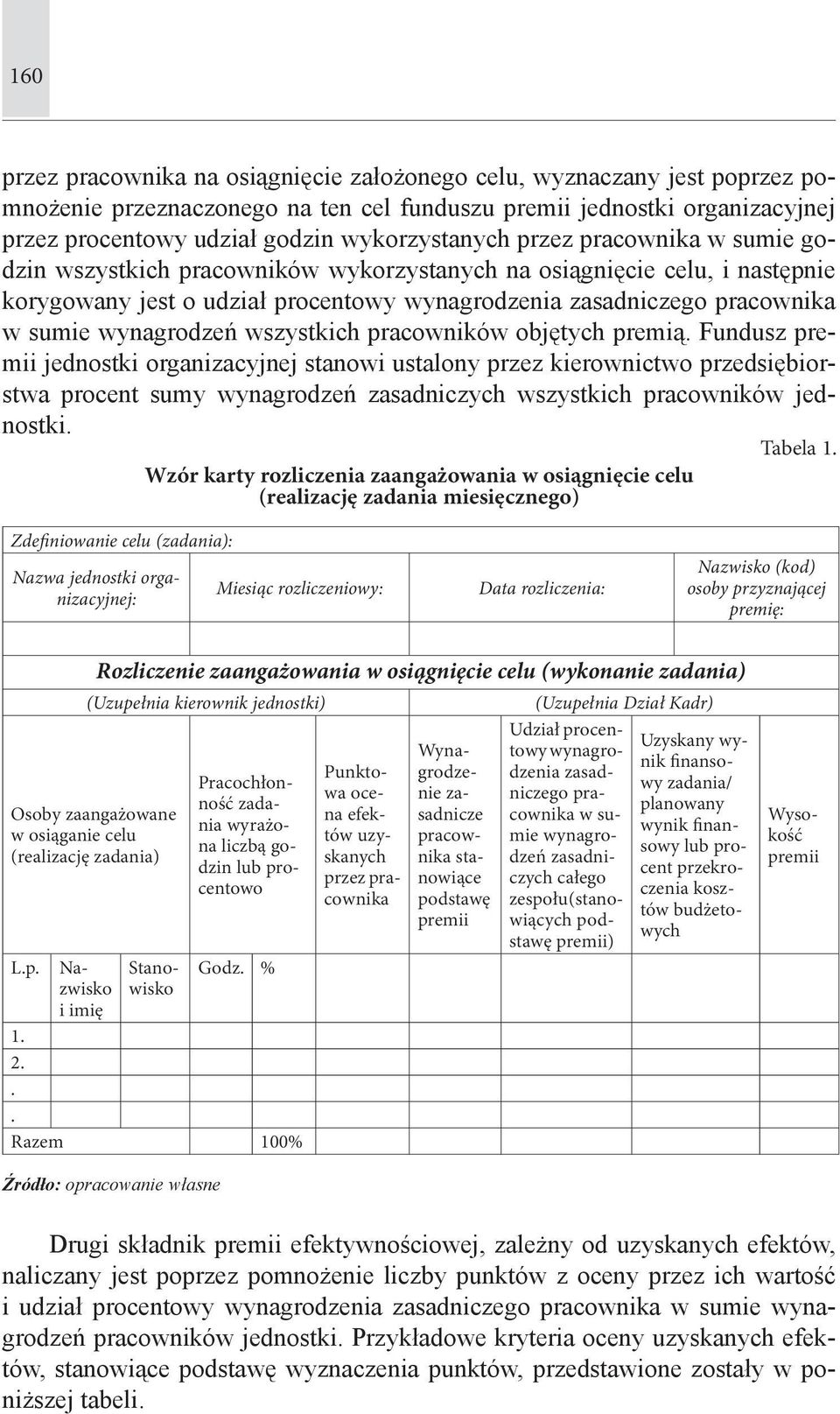 wynagrodzeń wszystkich pracowników objętych premią.