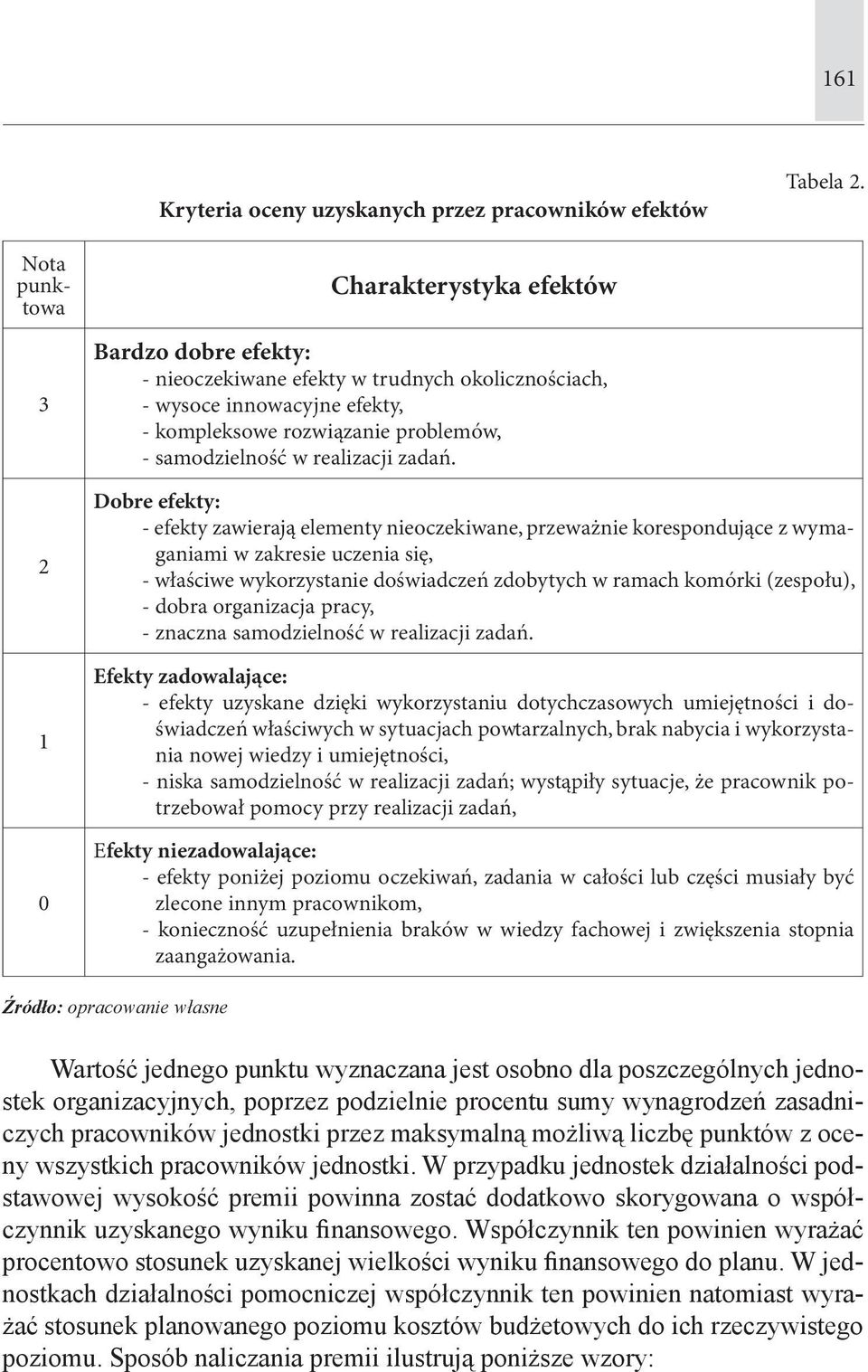 w realizacji zadań.