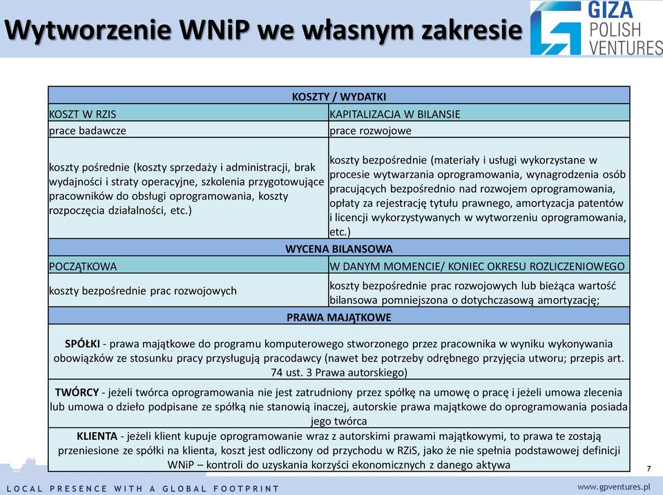 ) POCZĄTKOWA koszty bezpośrednie prac rozwojowych koszty bezpośrednie (materiały i usługi wykorzystane w procesie wytwarzania oprogramowania, wynagrodzenia osób pracujących bezpośrednio nad rozwojem