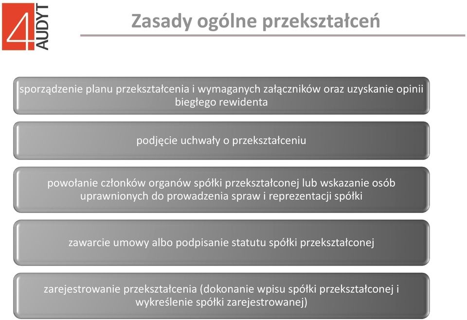 wskazanie osób uprawnionych do prowadzenia spraw i reprezentacji spółki zawarcie umowy albo podpisanie statutu