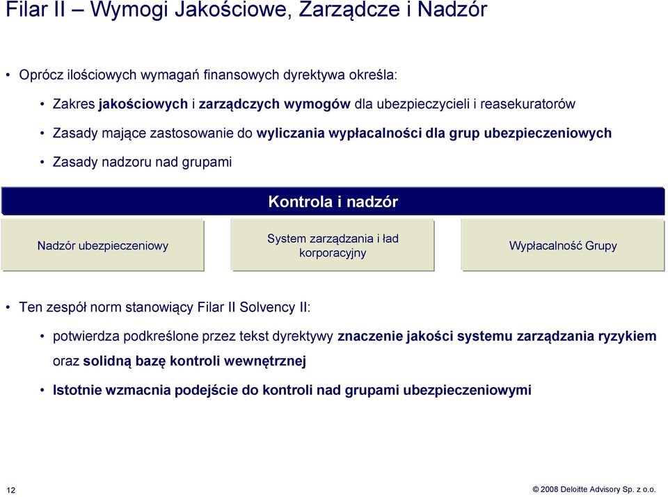Nadzór ubezpieczeniowy System zarządzania i ład korporacyjny Wypłacalność Grupy Ten zespół norm stanowiący Filar II Solvency II: potwierdza podkreślone przez