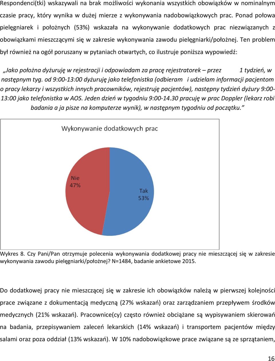 Ten problem był również na ogół poruszany w pytaniach otwartych, co ilustruje poniższa wypowiedź: Jako położna dyżuruję w rejestracji i odpowiadam za pracę rejestratorek przez 1 tydzień, w następnym