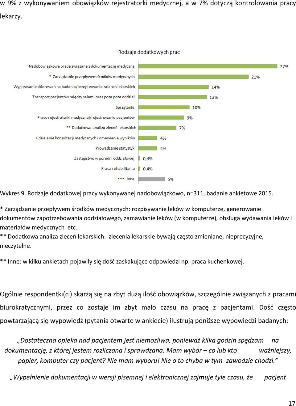 materiałów medycznych etc. ** Dodatkowa analiza zleceń lekarskich: zlecenia lekarskie bywają często zmieniane, nieprecyzyjne, nieczytelne.