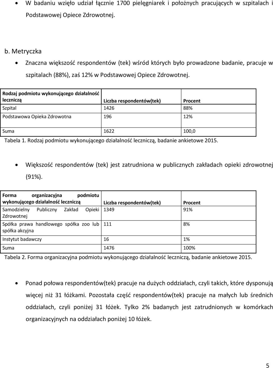 Rodzaj podmiotu wykonującego działalność leczniczą, badanie ankietowe 2015. Większość respondentów (tek) jest zatrudniona w publicznych zakładach opieki zdrowotnej (91%).