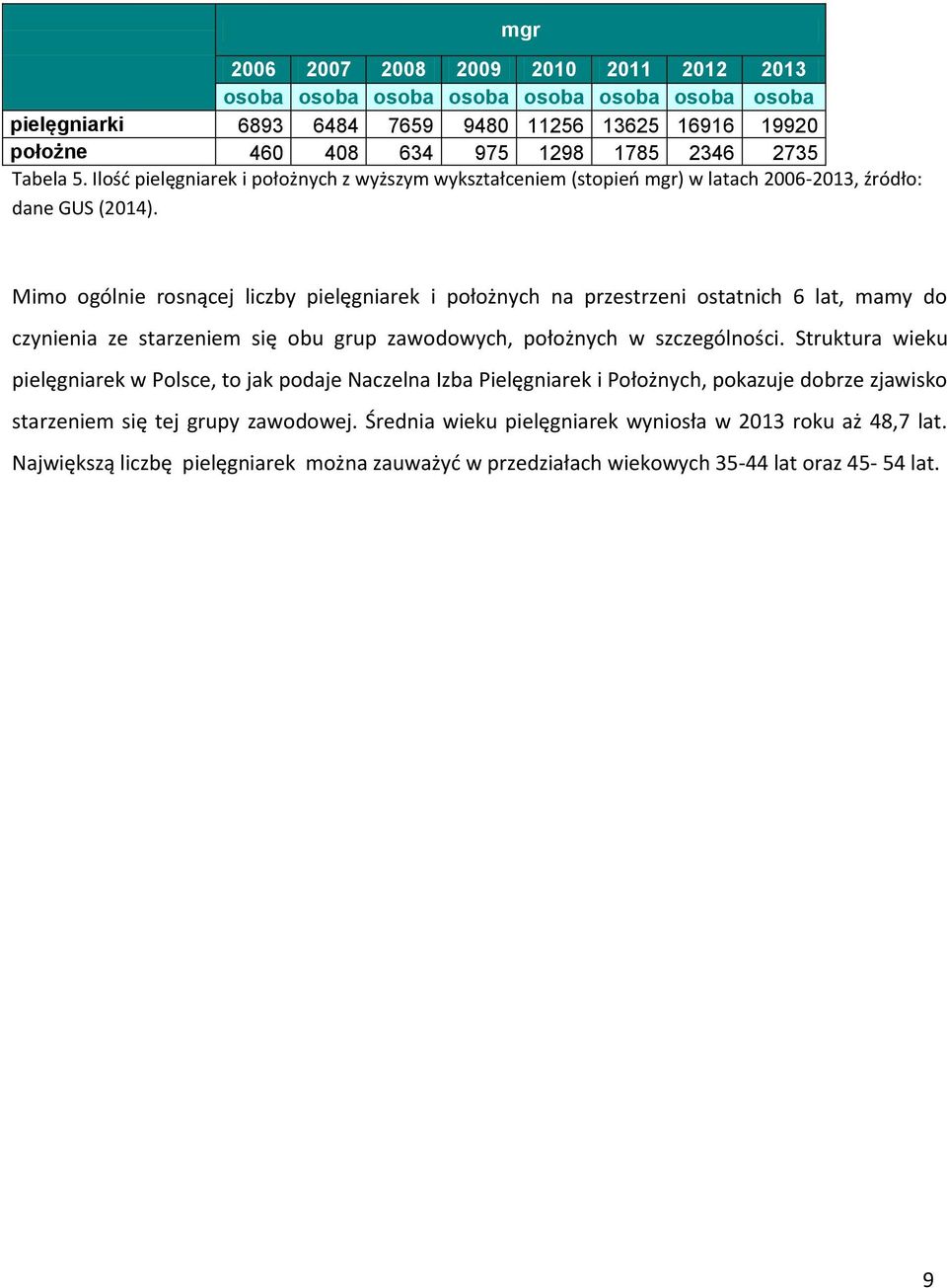 mgr Mimo ogólnie rosnącej liczby pielęgniarek i położnych na przestrzeni ostatnich 6 lat, mamy do czynienia ze starzeniem się obu grup zawodowych, położnych w szczególności.