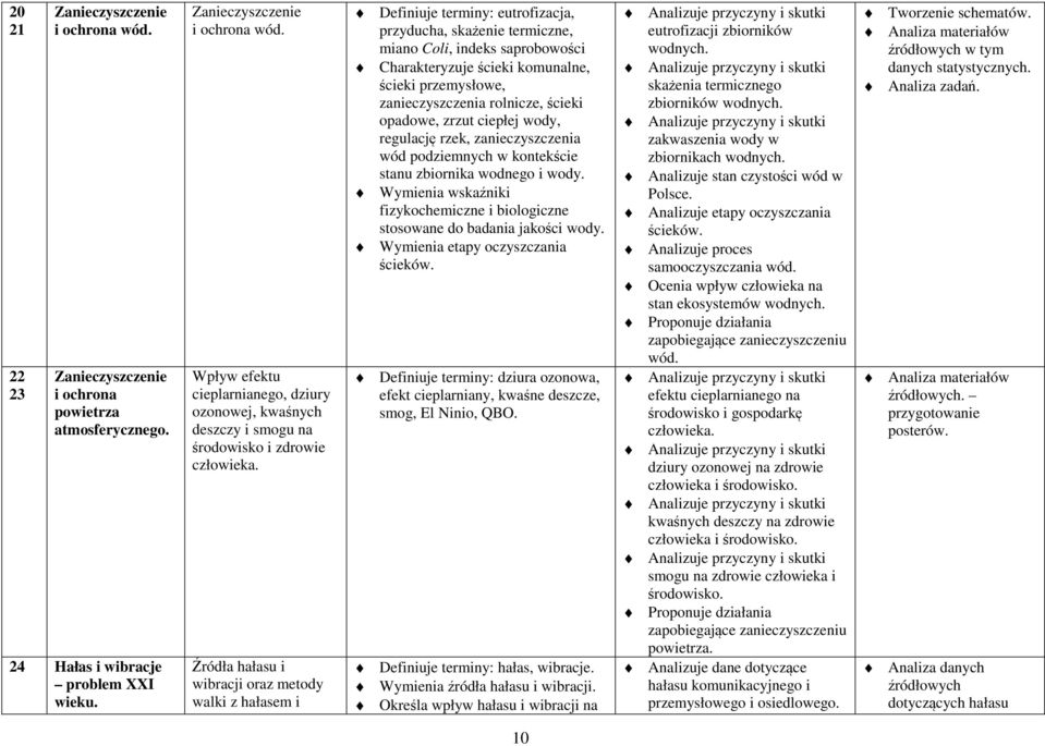 przemysłowe, zanieczyszczenia rolnicze, ścieki opadowe, zrzut ciepłej wody, regulację rzek, zanieczyszczenia wód podziemnych w kontekście stanu zbiornika wodnego i wody.
