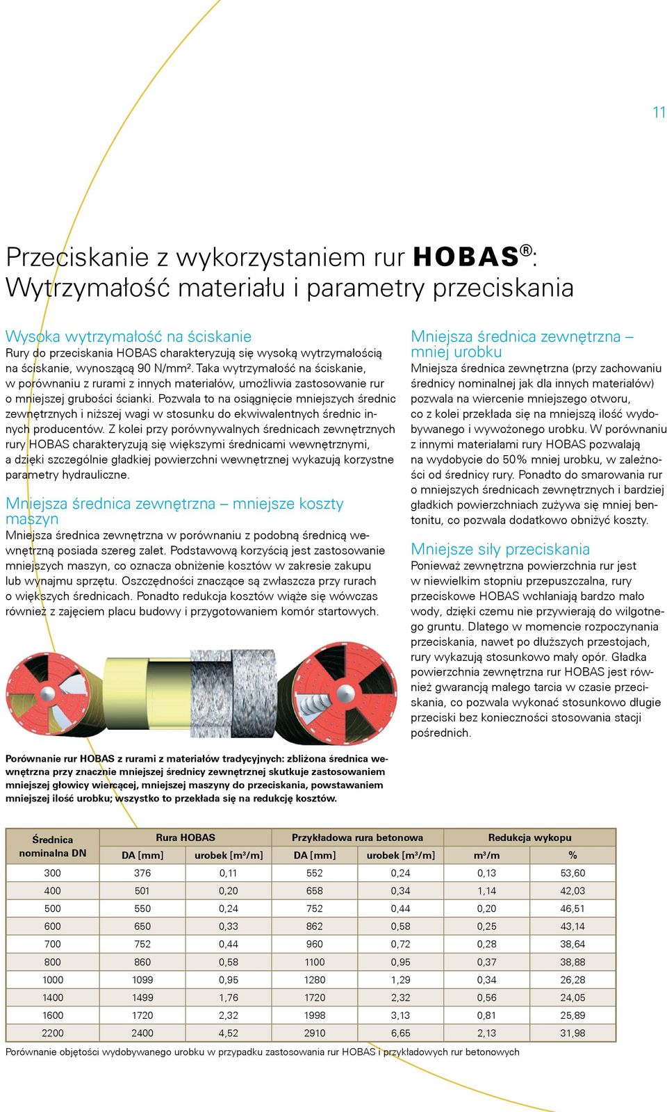 Pozwala to na osiągnięcie mniejszych średnic zewnętrznych i niższej wagi w stosunku do ekwiwalentnych średnic innych producentów.