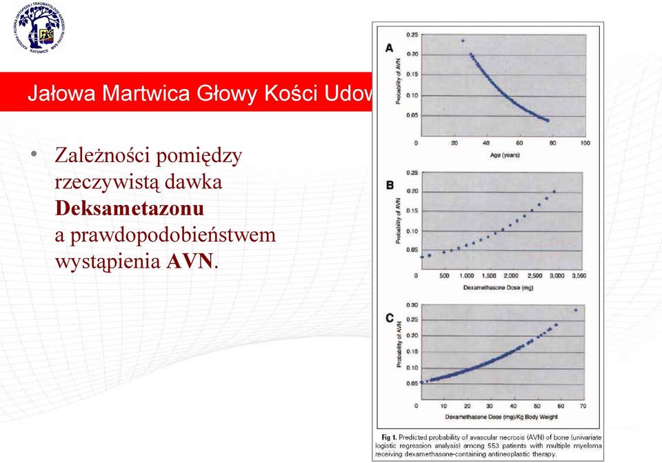 rzeczywistą dawka Deksametazonu