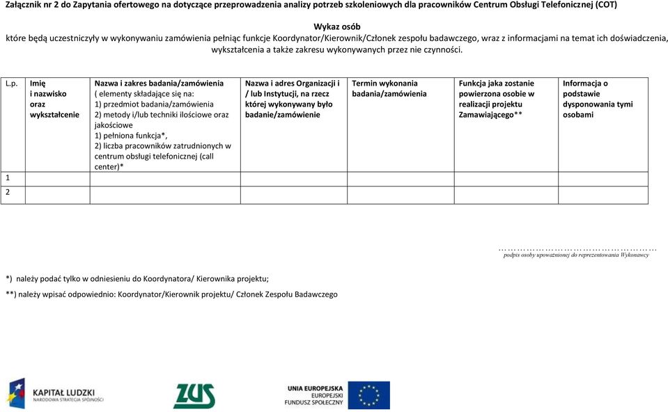 nazwisko oraz wykształcenie Nazwa i zakres badania/ ( elementy składające się na: 1) przedmiot badania/ 2) metody i/lub techniki ilościowe oraz jakościowe 1) pełniona funkcja*, 2) liczba pracowników