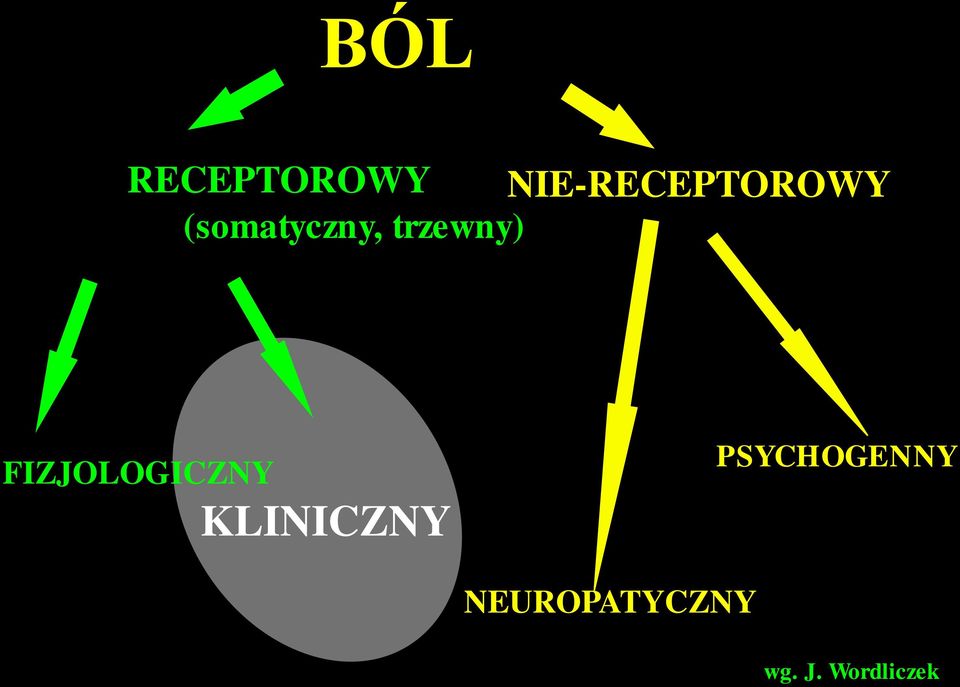 FIZJOLOGICZNY KLINICZNY