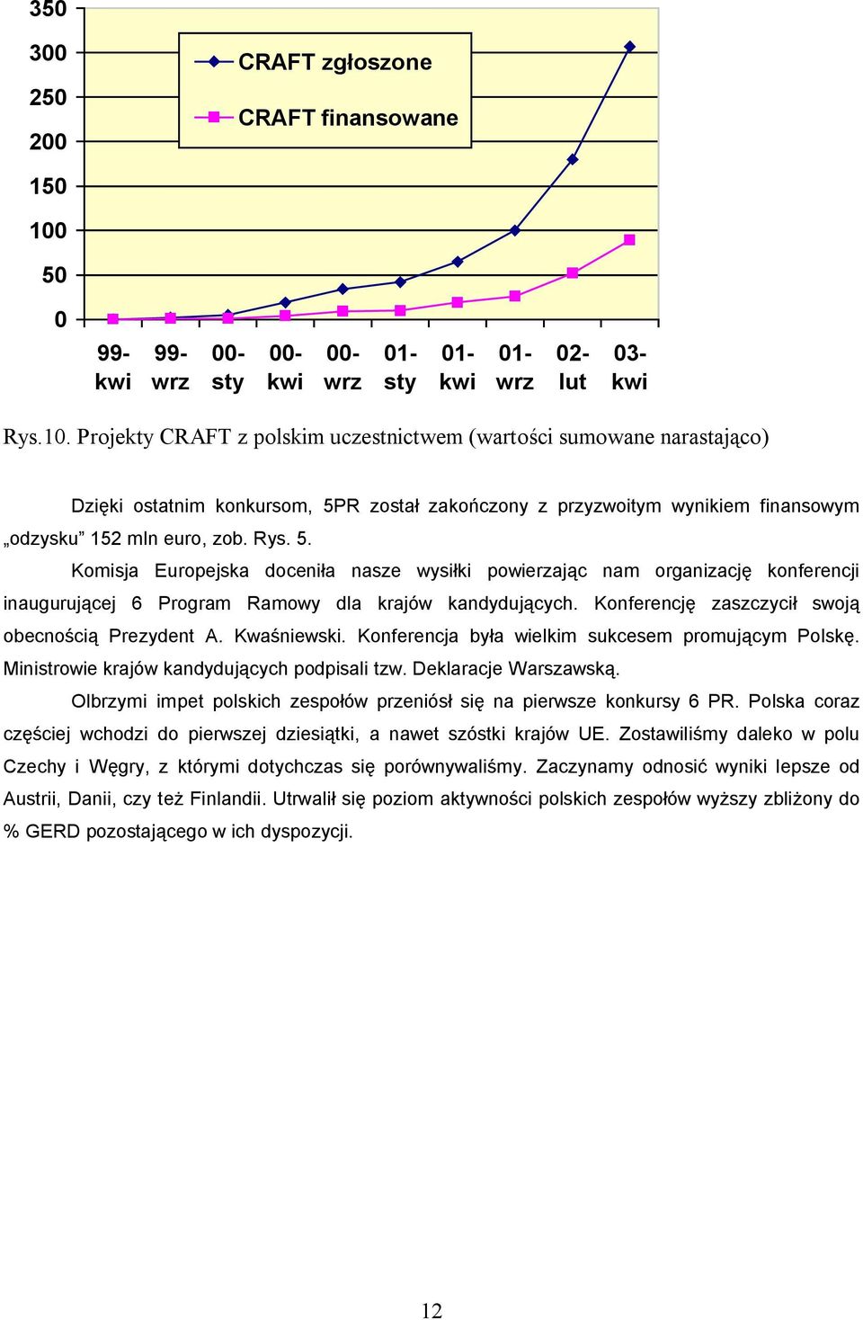 Projekty CRAFT z polskim uczestnictwem (warto ci sumowane narastaj co) Dzi ki ostatnim konkursom, 5P