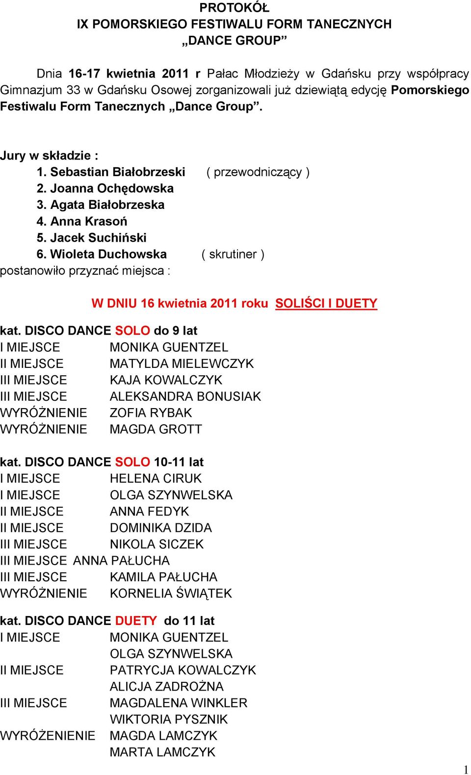 Wioleta Duchowska ( skrutiner ) postanowiło przyznać miejsca : W DNIU 16 kwietnia 2011 roku SOLIŚCI I DUETY kat.
