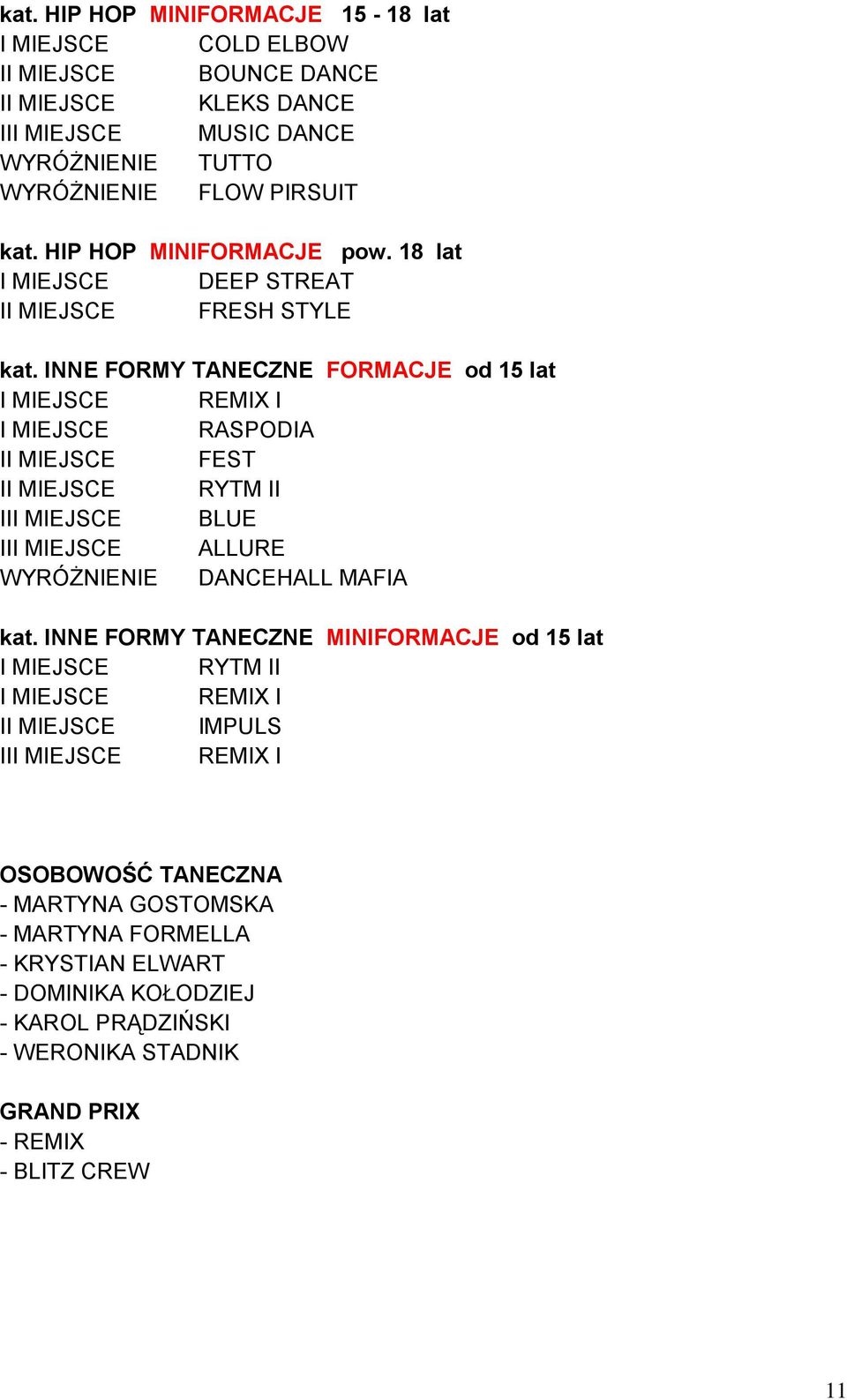 INNE FORMY TANECZNE FORMACJE od 15 lat I MIEJSCE REMIX I I MIEJSCE RASPODIA II MIEJSCE FEST II MIEJSCE RYTM II BLUE ALLURE DANCEHALL MAFIA kat.