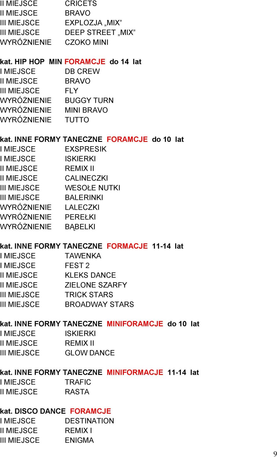 INNE FORMY TANECZNE FORMACJE 11-14 lat I MIEJSCE TAWENKA I MIEJSCE FEST 2 II MIEJSCE KLEKS DANCE II MIEJSCE ZIELONE SZARFY TRICK STARS BROADWAY STARS kat.